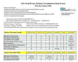 Air Conditioning Troubleshooting A C Guide Diagnose