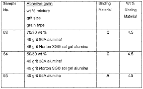 Wo2003086704a1 Porous Abrasive Articles With Agglomerated