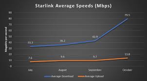 Starlink's internet service is in the beta testing phase, with a public launch possible by the end of 2020. Tested Spacex S Starlink Satellite Internet Service Is Fast But It Ll Cost You Pcmag