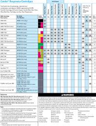 msa respirator cartridge color chart - Part.tscoreks.org