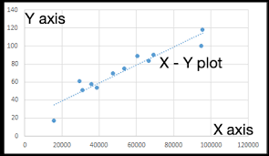 how to plot x vs y data points in excel