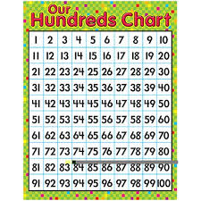 Trend Enterprises T 38275 Learning Chart Our Hundreds Chart Walmart Canada