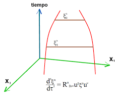 Archivo:Curvatura de Riemann.png - Wikipedia, la enciclopedia libre