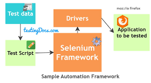 sle selenium framework with testng