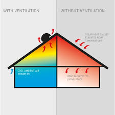 Roof Ventilation An Easy To Read Guide