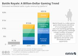 Chart Battle Royale A Billion Dollar Gaming Trend Statista