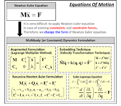 Equations Of Motion For Physics Based
