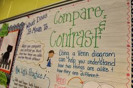 22 Symbolic Comparing Numbers Anchor Chart 3rd Grade