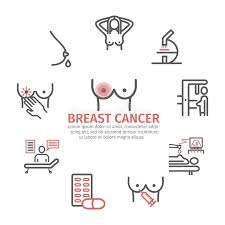 Sometimes people with metastatic breast cancer do not have any of these changes. Breast Cancer Banner Symptoms Causes Treatment Line Icons Set Stock Vector Illustration Of Shape Checking 157505087