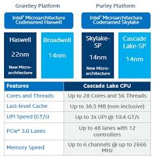 Intel Pushes Xeon Sp To The Next Level With Cascade Lake