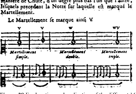 Use of vibrato was also considered an. Figure 27 From Ornamentation In Marin Marais Pieces De Viole Semantic Scholar