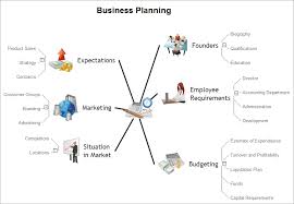 Important sections of Business plan   Cool Daily Infographics LivePlan
