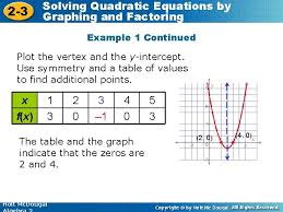 Solving Quadratic Equations By 2 3