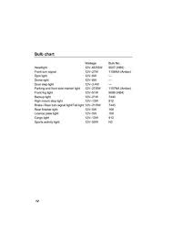 2003 Subaru Baja Bulb Chart Pdf Manual 2 Pages