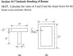 section 14 7 inelastic bending of beams