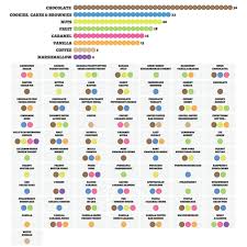 This Fun Chart Breaks Down All The Ben Jerrys Flavors