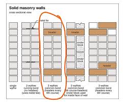 Double Layer Brick Wall Design Guide