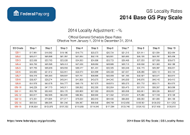 General Schedule Gs Base Pay Scale For 2014