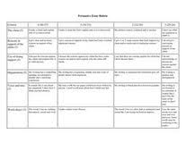 Slavery   Descriptive essay rubric   middle school