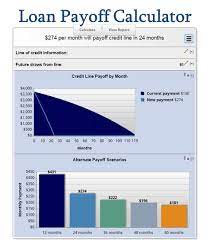 Maybe you would like to learn more about one of these? Loan Payoff Calculator Paying Off Debt Mls Mortgage Loan Payoff Credit Card Consolidation Credit Card Payoff Plan