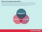 Resultado de imagen para "innovación frugal" TED