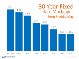 Mortgage Rates Again At Historic Lows Washington