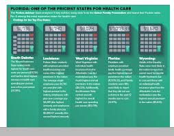 priciest states for health care