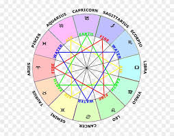 zodiac signs elements chart clipart