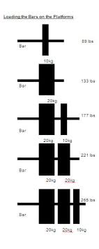 Bar Loading Chart And Kettlebell Conversion Chart