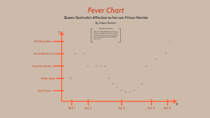 Fever Chart By Adam Button On Prezi