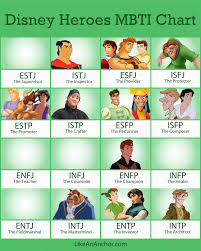 Disney Heroes Mbti Chart Part Two Like An Anchor