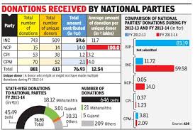 Political Parties Funding And Finances India Indpaedia