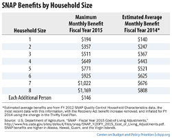 Faithful Food Stamp Chart For Income Snap Chart Of Income