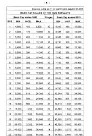 Notification Of Revised Pay Scales 2015 Federal Government