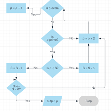 Template Algorithm Flow Chart Lucidchart