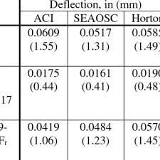 pdf deflection criteria for masonry beams