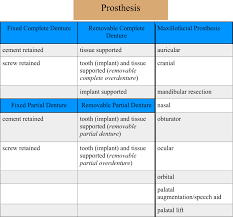 Transcribed image text from this question. The Glossary Of Prosthodontic Terms Journal Of Prosthetic Dentistry