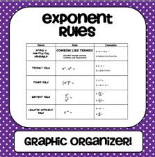 All things algebra gina wilson. By Gina Wilson 7th 10th Grade I Use This Graphic Organizer To Review The Exponent Rule Concepts Right Free Math Lessons Free Math Exponent Rules