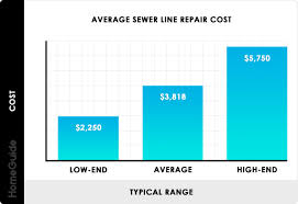 2019 Sewer Line Replacement Repair Costs Main Drain Pipe