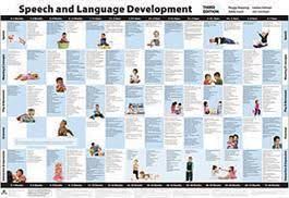 Speech And Language Development Chart Third Edition Color