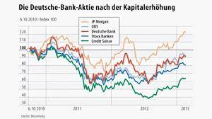 Deutsche bank can adjust to your needs, allowing you to move if you need to carry out operations from around the world, you can use the deutsche bank online service, which comprises two remote. Deutsche Bank Das Gleichgewicht Ist Noch Fern Strategie Trends Faz