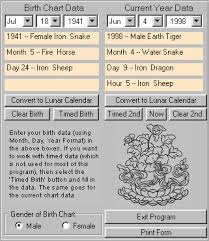 Tibetan Astrology