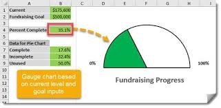 How To Create A Gauge Chart For Measuring Progress Against A