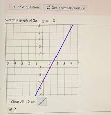 Question Sketch A Graph Of 2x Y