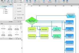 Using Axure Rp For Ux Journey Interaction Mapping Ux