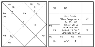 Ellen Degeneres Birth Chart Ellen Degeneres Kundli