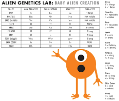 Lesson Idea Students To Learn About Genetics By Creating