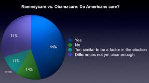 Survey Analysis Romneycare Vs Obamacare Healthcare It News
