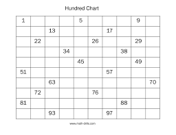 The Hundred Chart Random Missing Numbers A Math