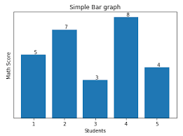 Matplotlib Tutorial Learn With Examples In 3 Hours